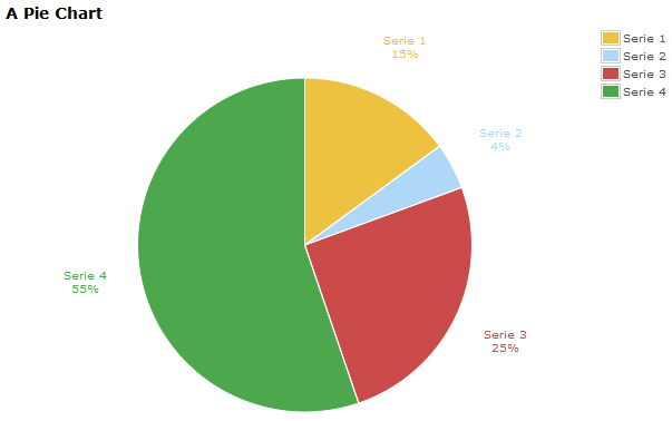 Pie Chart Plugin In Jquery