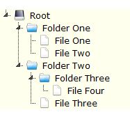 Struts2 jQuery Tree Tag with Types based on jsTree