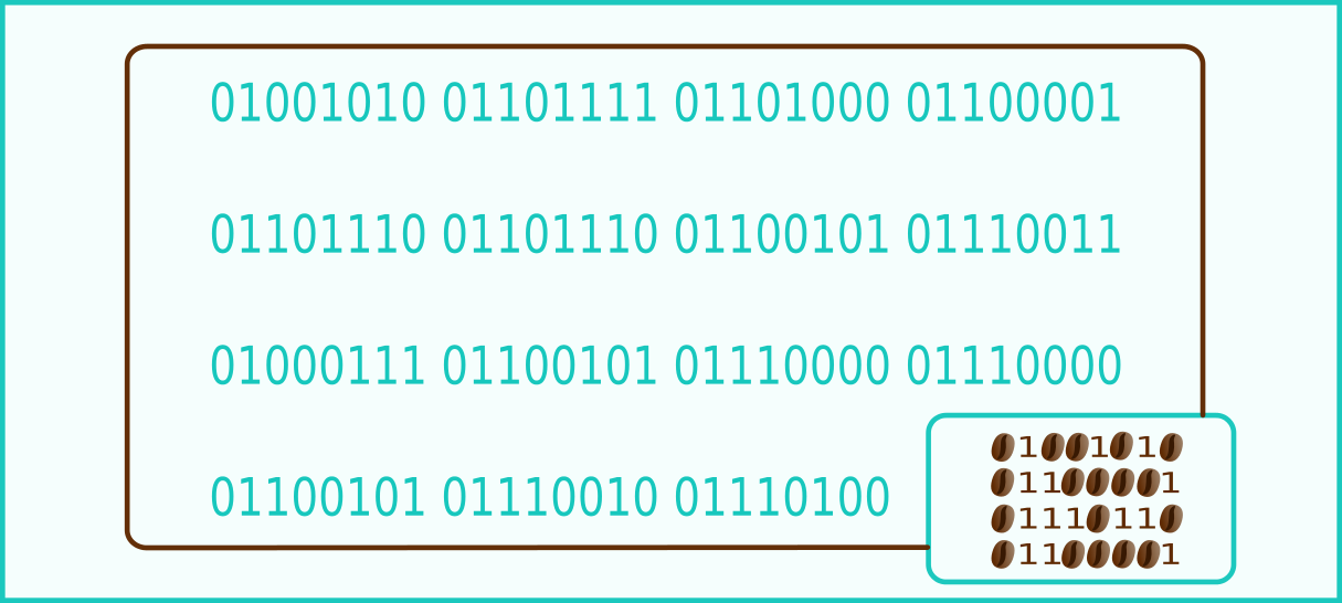 Java, Programming, Struts2, jQuery, AngularJS and more